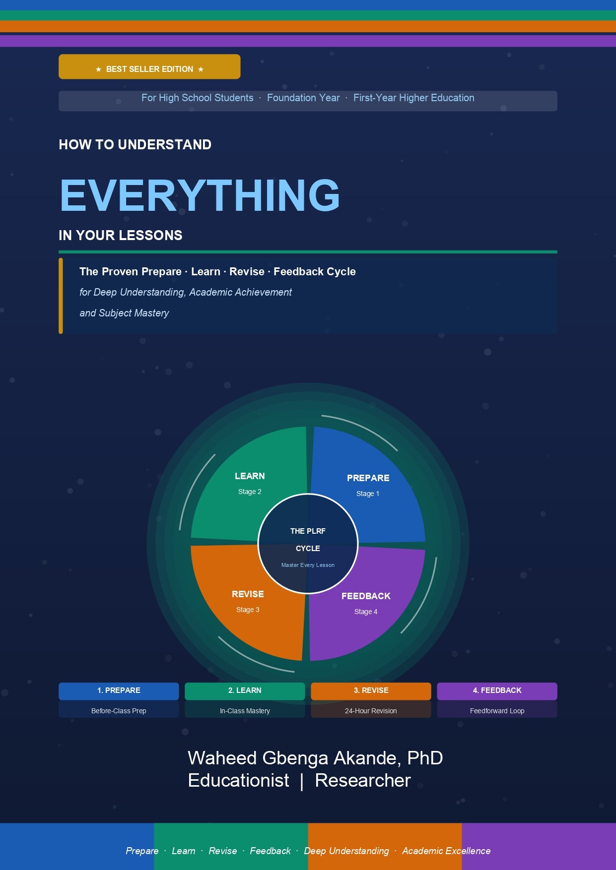 How to Understand Everything In Your Lessons
