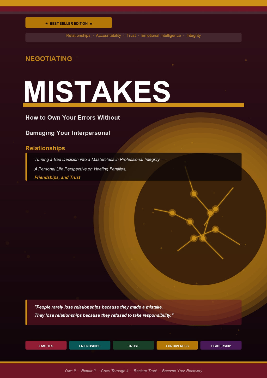 Negotiating Mistakes: How to Own Your Errors Without Damaging Your Interpersonal Relationships